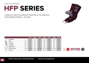 Beton pülverizatörleri Hydra Ram HFP-28V