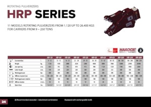 Concrete Pulverizers Hydra Ram HRP-20V