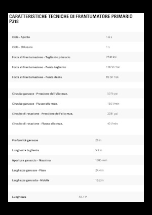 Beton pülverizatörleri Caterpillar P318