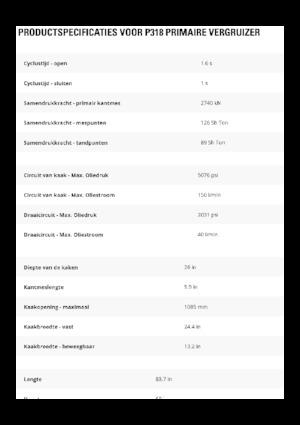 Beton pülverizatörleri Caterpillar P318
