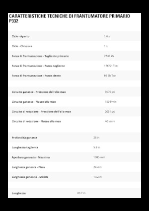 Concrete Pulverizers Caterpillar P332