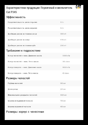 Beton pülverizatörleri Caterpillar P345