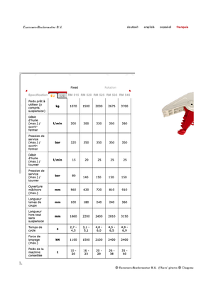 Beton pülverizatörleri Globram RM515