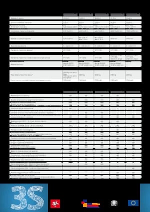 Paletli Mafsall Bomlu Asansörler Kato Imer Lem 3300 PLUS