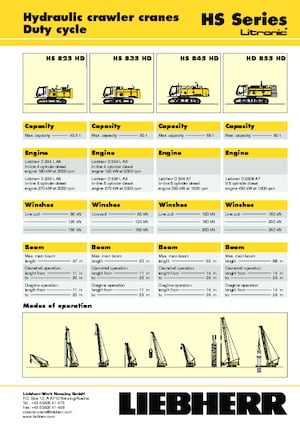 Crawler cranes - Lattice boom Liebherr HS 845 HD Litr.