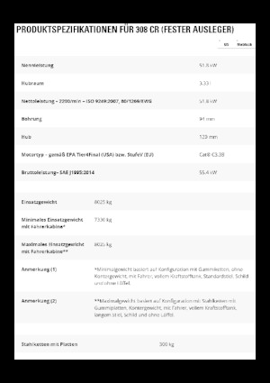 Crawler Excavators Caterpillar 308CR