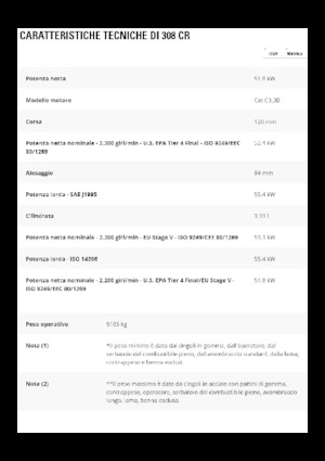 Paletli ekskavatörler Caterpillar 308CR