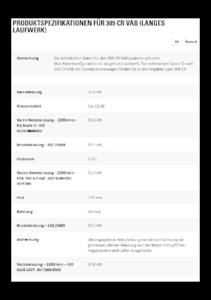 Crawler Excavators Caterpillar 309CR VAB