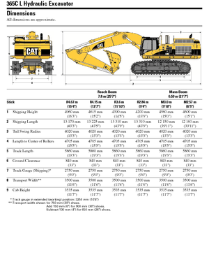 Crawler Excavators Caterpillar 365 C