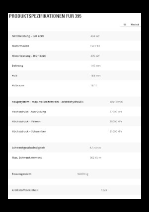 Crawler Excavators Caterpillar 395