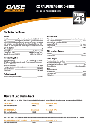 Paletli ekskavatörler Case CX145C 