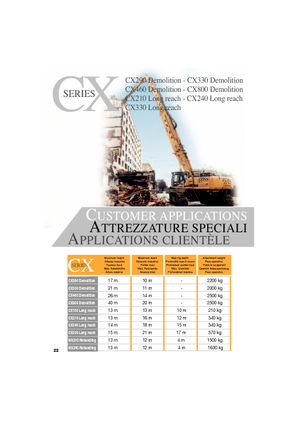 Crawler Excavators Case CX 330 NLC