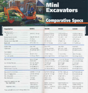 Paletli ekskavatörler Hitachi EX230LC