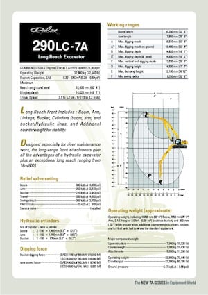 Crawler Excavators Hyundai R 290 LC 7A