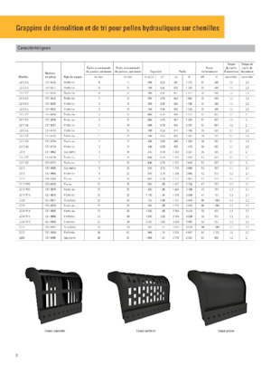 Yıkım sıralama kepçeler Caterpillar G217 GC