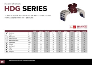 Demolition Sorting Grabs Hydra Ram HDG-1500R 