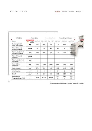 Demolition Sorting Grabs Globram RM 714 F