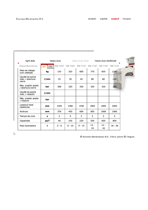 Demolition Sorting Grabs Globram RM 714 F