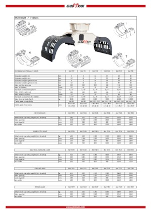 Yıkım sıralama kepçeler Globram RM 739D