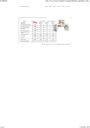 Yıkım sıralama kepçeler Globram RM 729 S
