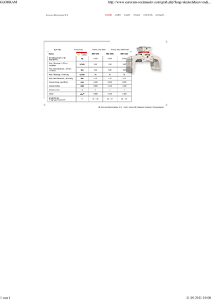 Yıkım sıralama kepçeler Globram RM 729 S