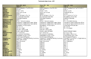 Belediye çok amaçlı araçlar dizel Hansa APZ 1003
