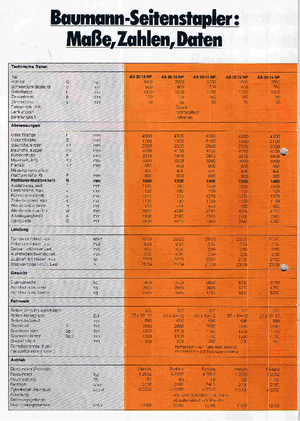 Diesel Sideloaders Baumann AS 30/14/40 NP
