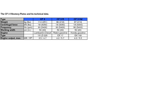 Single Direction Vibratory Plate Compactors weber mt CF 3