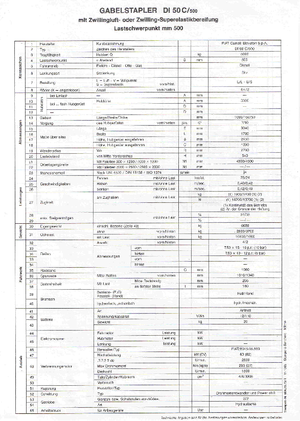 Ön forkliftler dizel OM DI 50 C 500