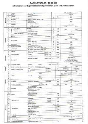 Ön forkliftler dizel OM DI 50 CH