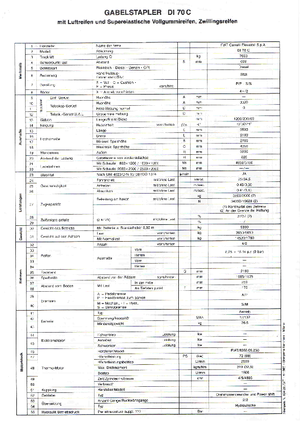 Diesel Forklifts OM DI 70 C
