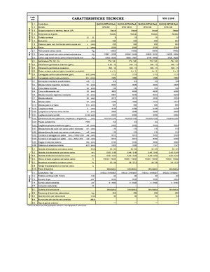 Ön forkliftler dizel Nuova Detas DTA 80