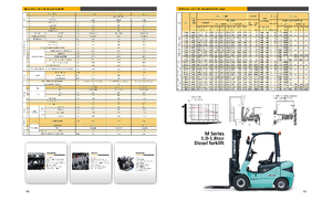 Diesel Forklifts Maximal FD 18 T-M2WB3