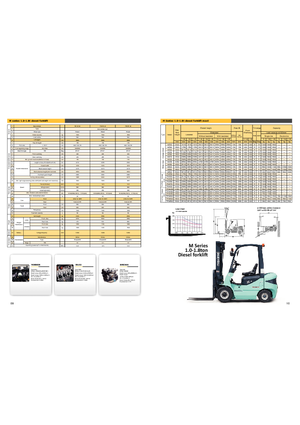 Diesel Forklifts Maximal FD 18 T-M2WC3