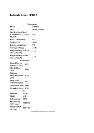 Rough Terrain Forklifts TCM FD 200-3