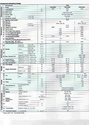Ön forkliftler dizel TCM FHD 25 Z 5 T