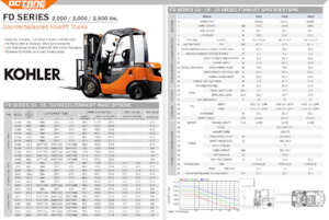 Diesel Forklifts OCTANE FD15