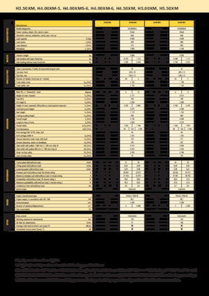 Diesel Forklifts Hyster H 4.00 XMS - 6