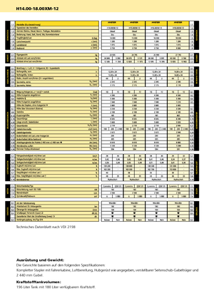 Ön forkliftler dizel Hyster H 16.00 XM - 12 EC