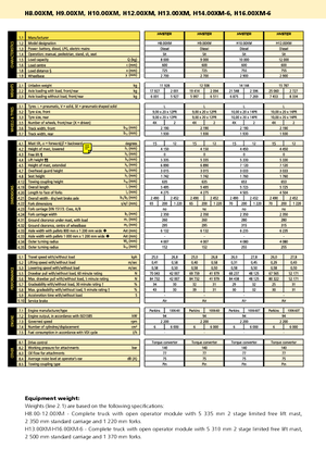 Ön forkliftler dizel Hyster H 8.00 XM