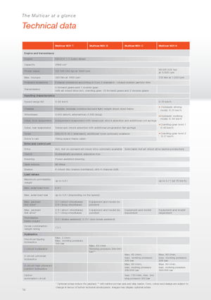 Belediye çok amaçlı araçlar dizel Multicar M31 H