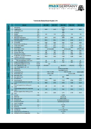 Diesel Forklifts MaxGermany MG-C 25 E