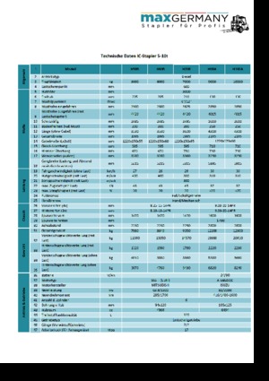 Ön forkliftler dizel MaxGermany MG-H 70 B