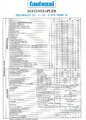 Dizel Yandan Yükleyiciler Fantuzzi SF 25