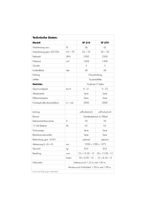 Binilebilir Çim Biçme Makineleri ve Bahçe Traktörleri Iseki SF 310