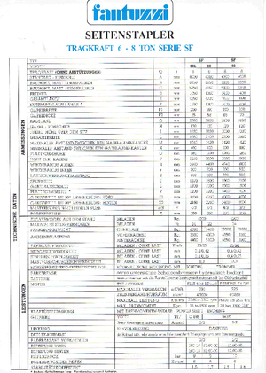 Dizel Yandan Yükleyiciler Fantuzzi SF 60