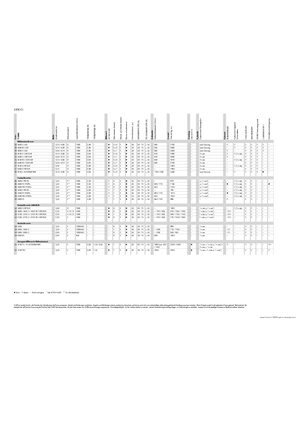 Arka parçaya monte biçme makinesi diski ile klima cihazı Claas Disco 3100 RC Contour