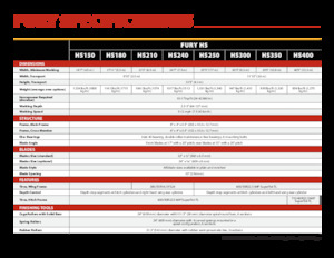 Disk çinko tırmığı Versatile HS250