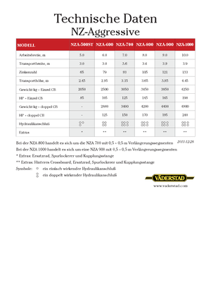 Disc-zinc harrow Väderstad NZ Aggressive 900