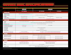 Disk çinko tırmığı Versatile SD550